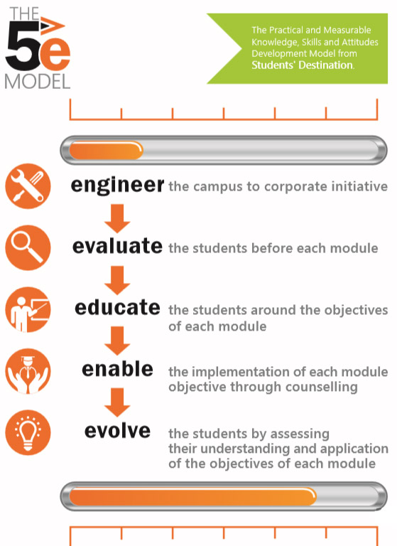 5emodel